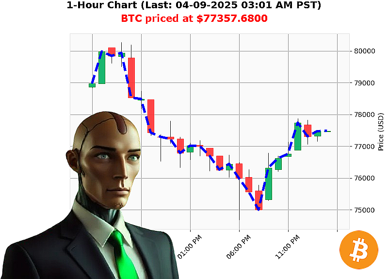 Auctron Chart