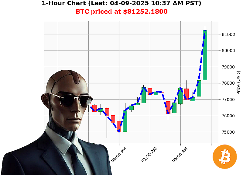 Auctron Chart