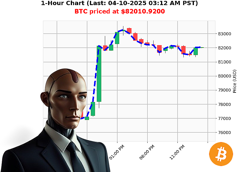 Auctron Chart