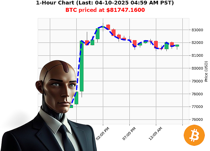Auctron Chart