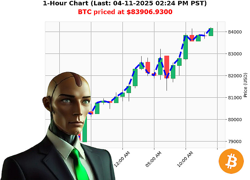 Auctron Chart