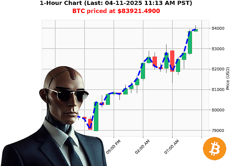 Auctron Chart