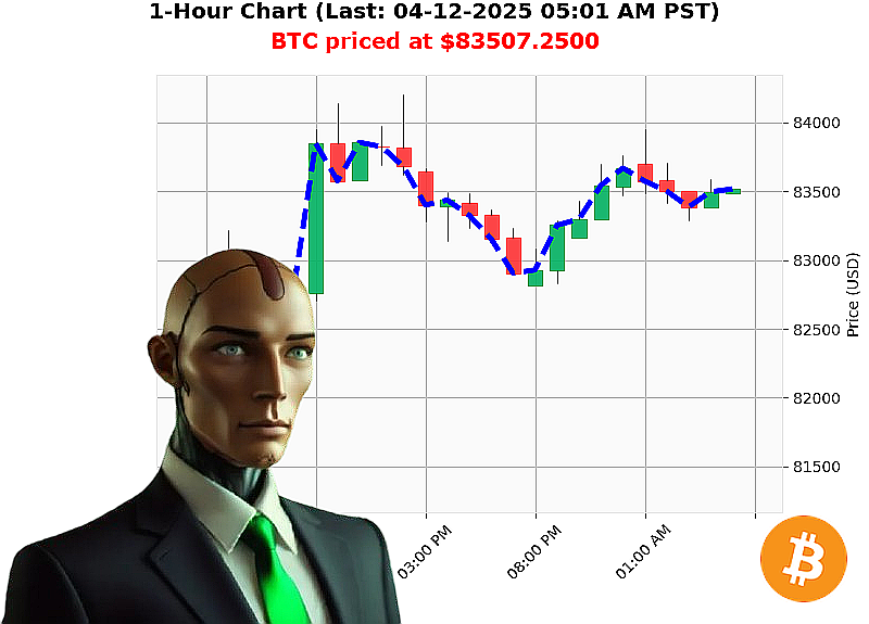 Auctron Chart