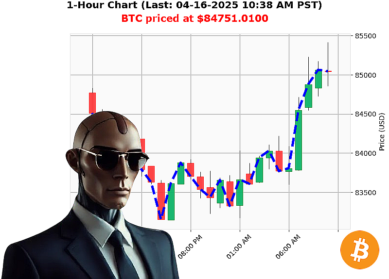 Auctron Chart