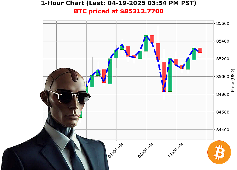 Auctron Chart