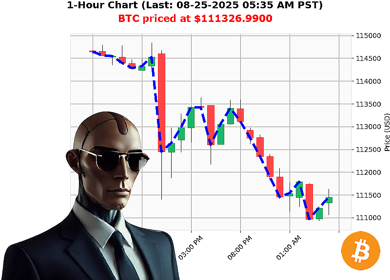 Auctron Chart