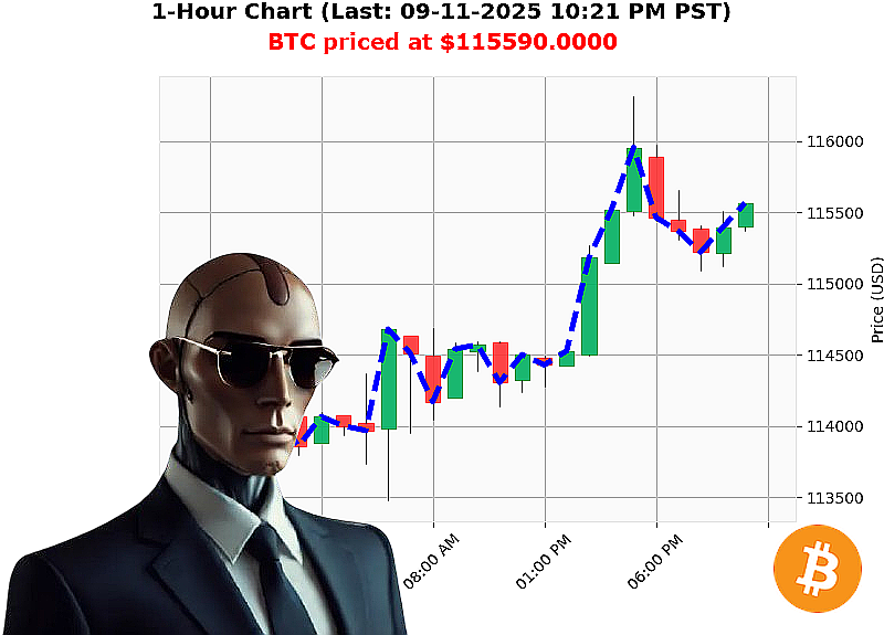 Auctron Chart