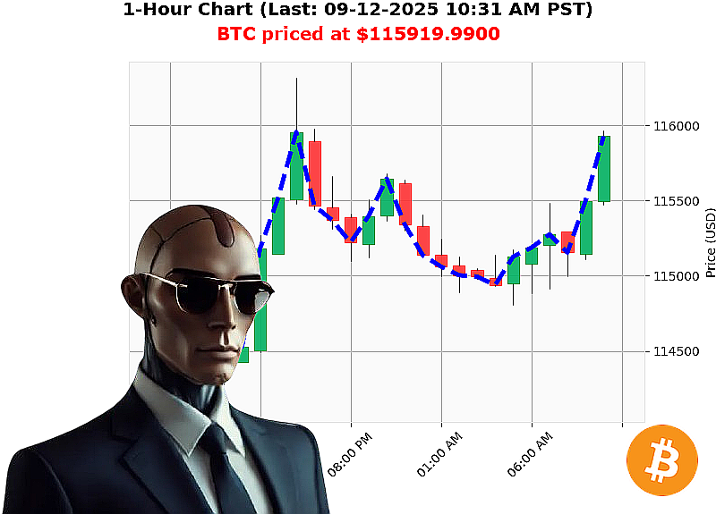 Auctron Chart