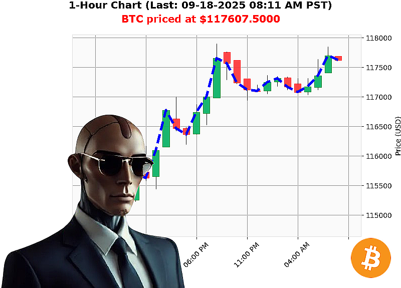 Auctron Chart