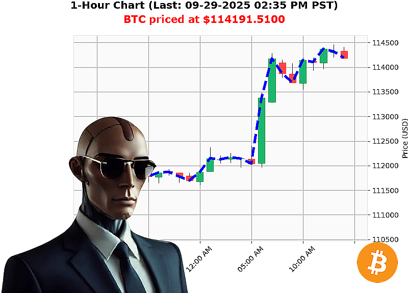 Auctron Chart