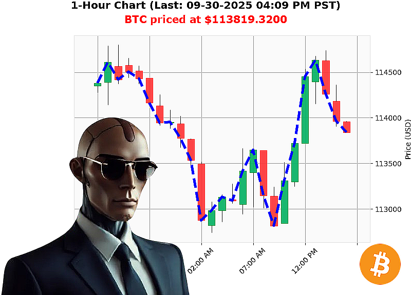 Auctron Chart