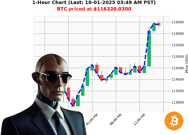 Auctron Chart