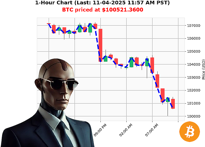Auctron Chart