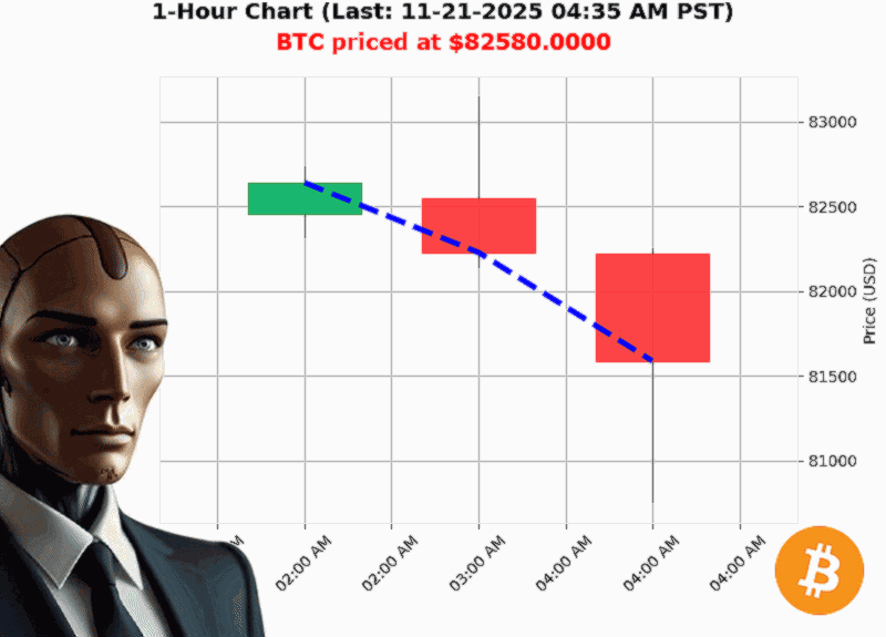 Auctron Chart