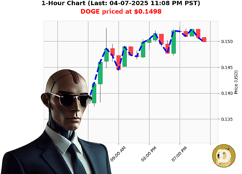 Auctron Chart