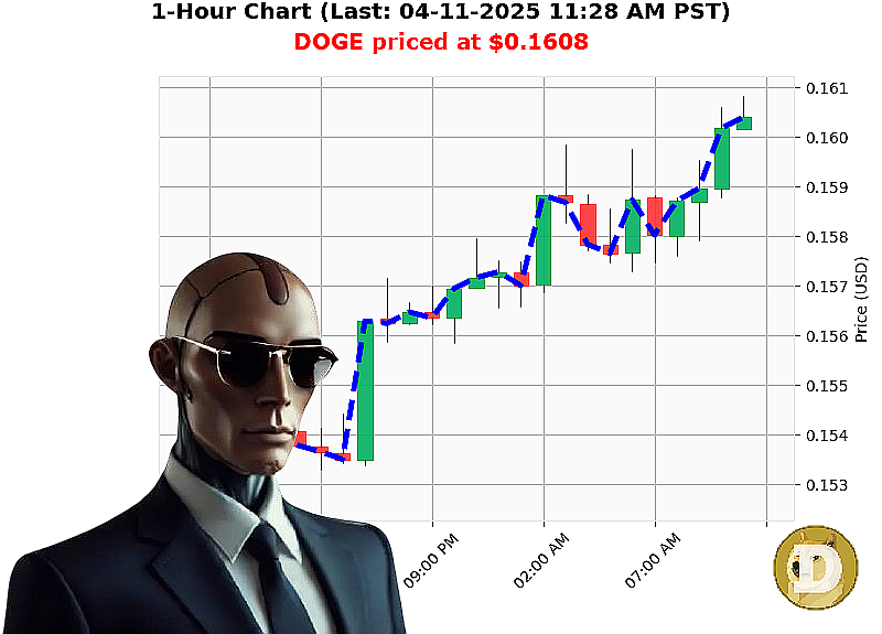 Auctron Chart