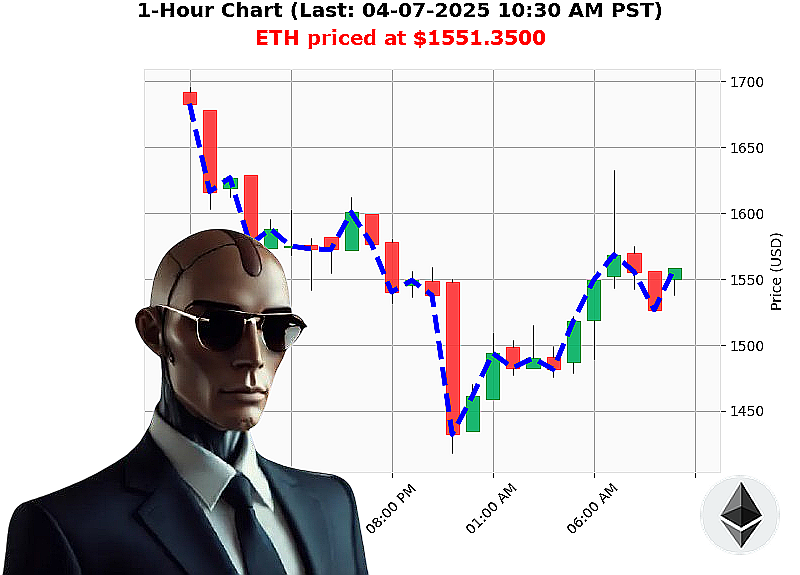 Auctron Chart