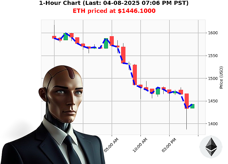 Auctron Chart