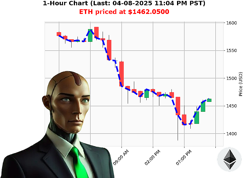 Auctron Chart