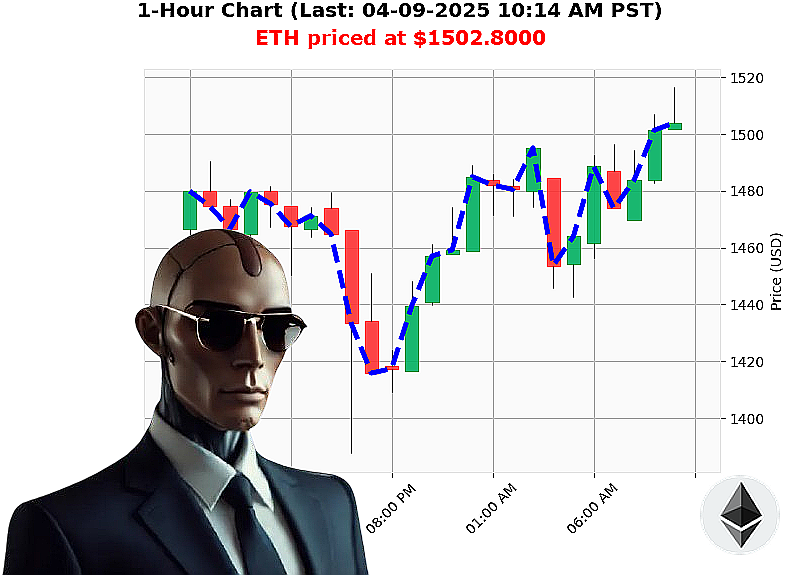 Auctron Chart
