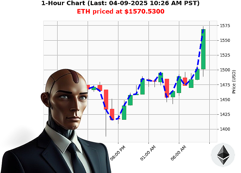 Auctron Chart