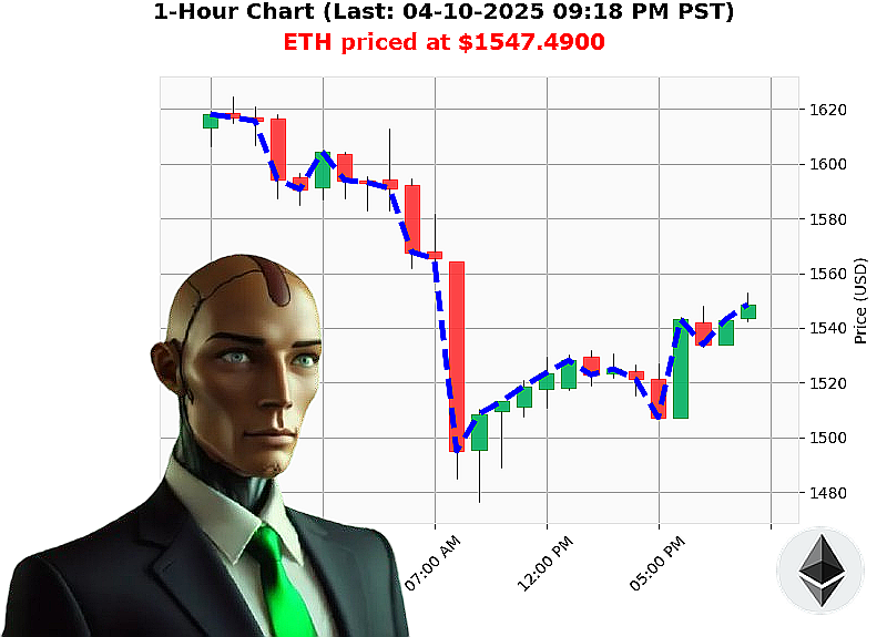 Auctron Chart