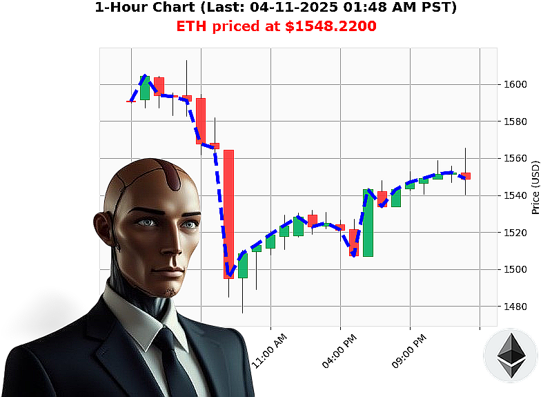 Auctron Chart