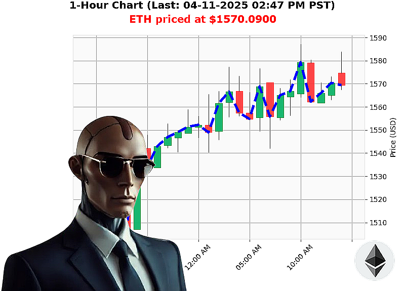 Auctron Chart