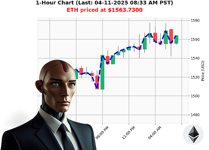 Auctron Chart