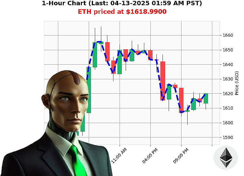 Auctron Chart