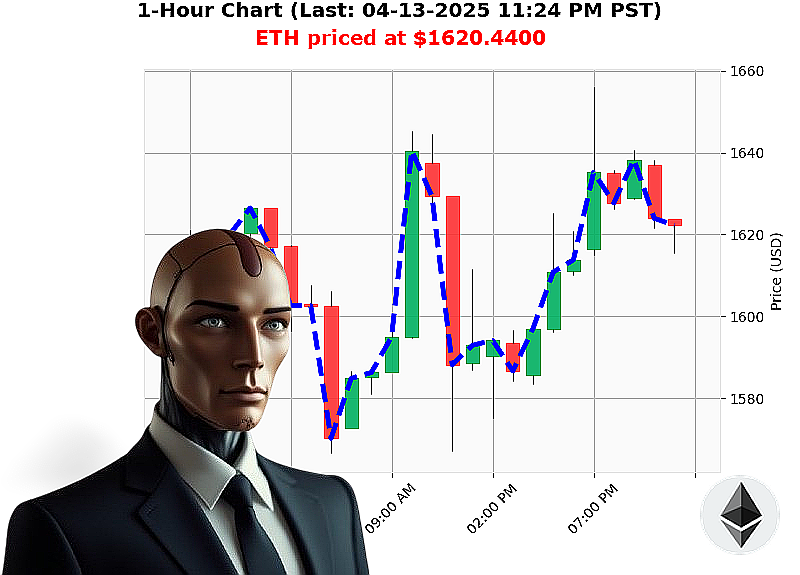 Auctron Chart
