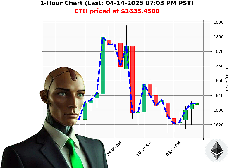 Auctron Chart