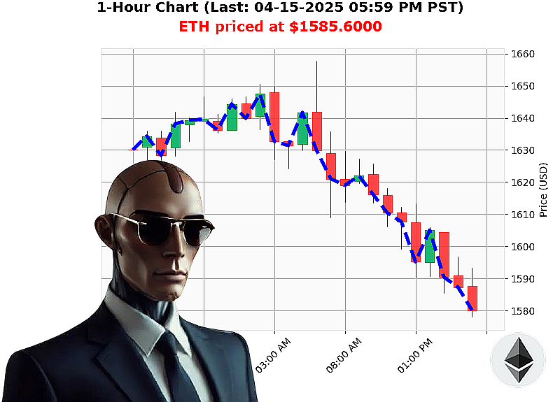 Auctron Chart