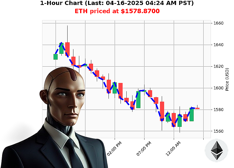 Auctron Chart