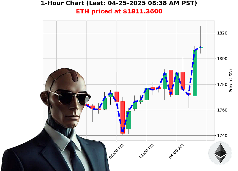 Auctron Chart