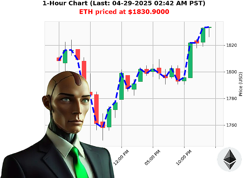 Auctron Chart