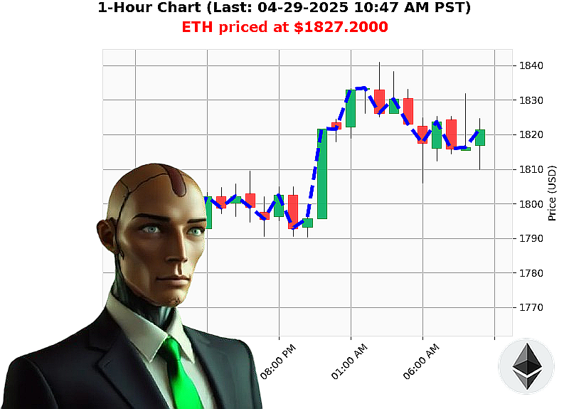 Auctron Chart