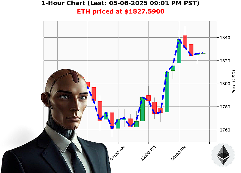 Auctron Chart