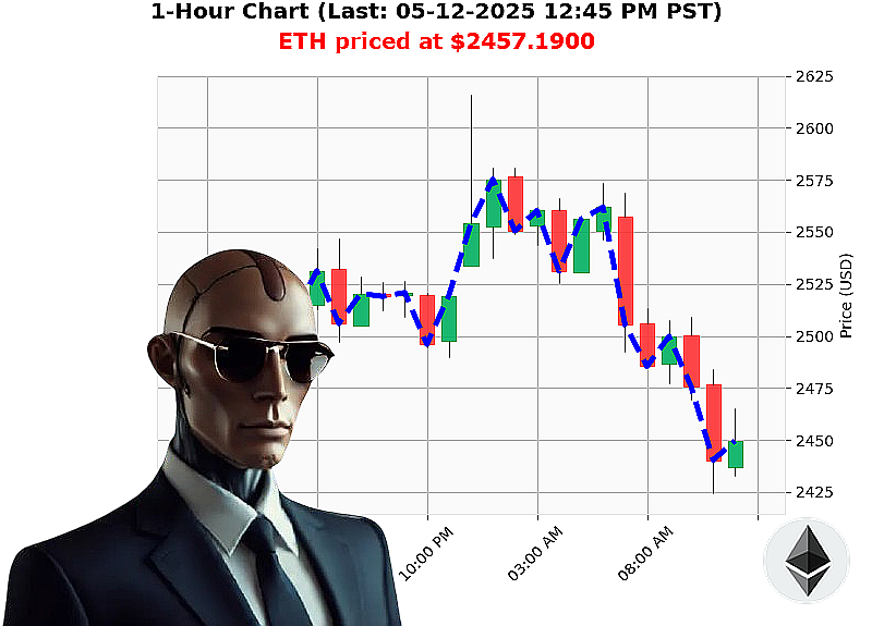Auctron Chart