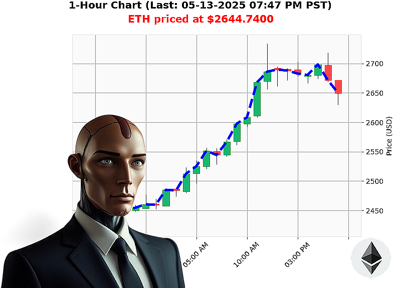 Auctron Chart