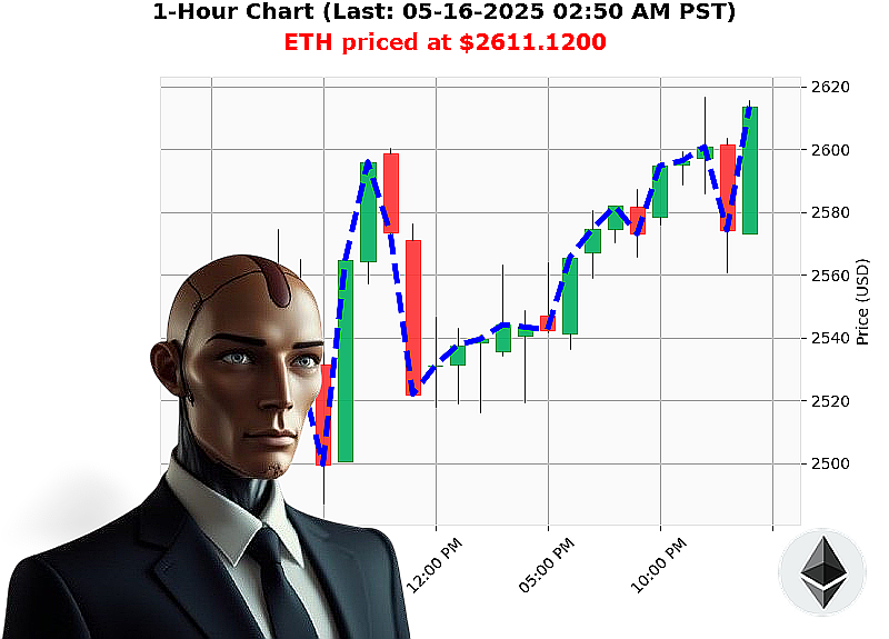 Auctron Chart