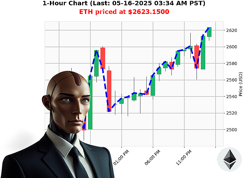 Auctron Chart