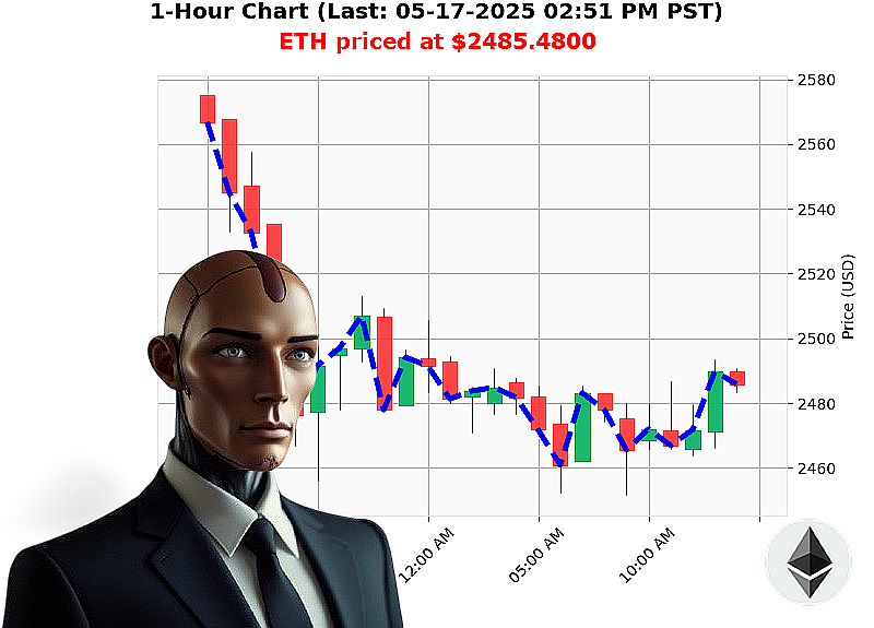 Auctron Chart
