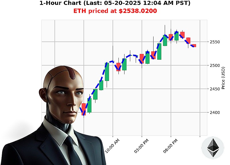 Auctron Chart