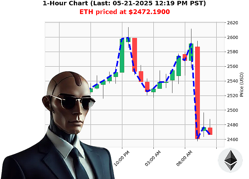 Auctron Chart