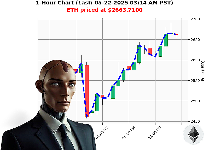 Auctron Chart