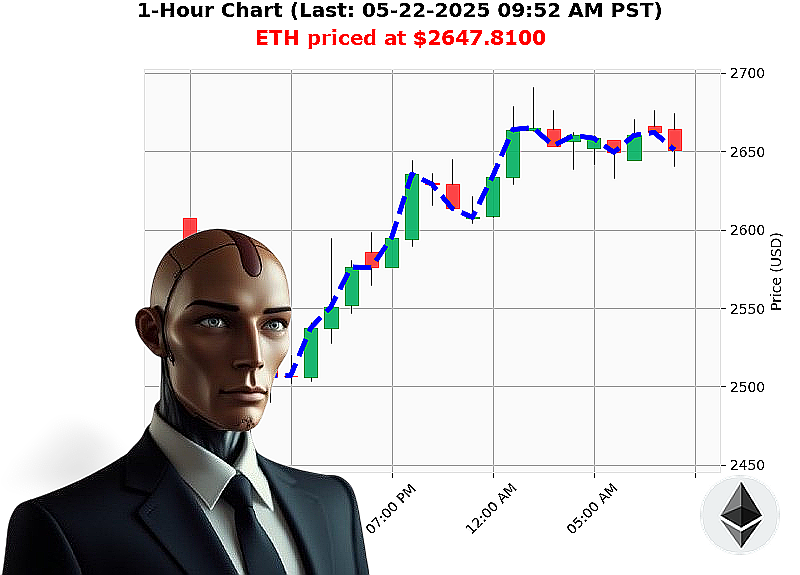 Auctron Chart