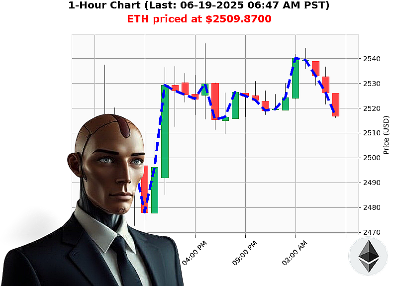 Auctron Chart