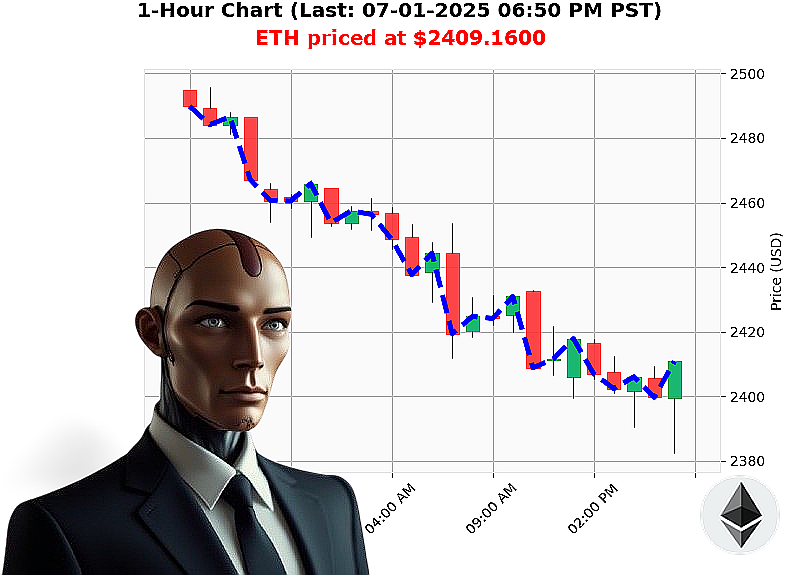 Auctron Chart
