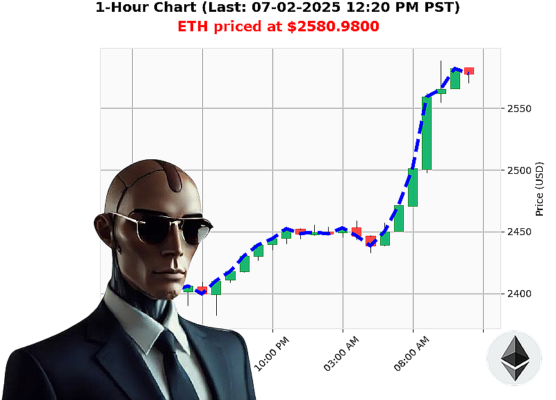 Auctron Chart